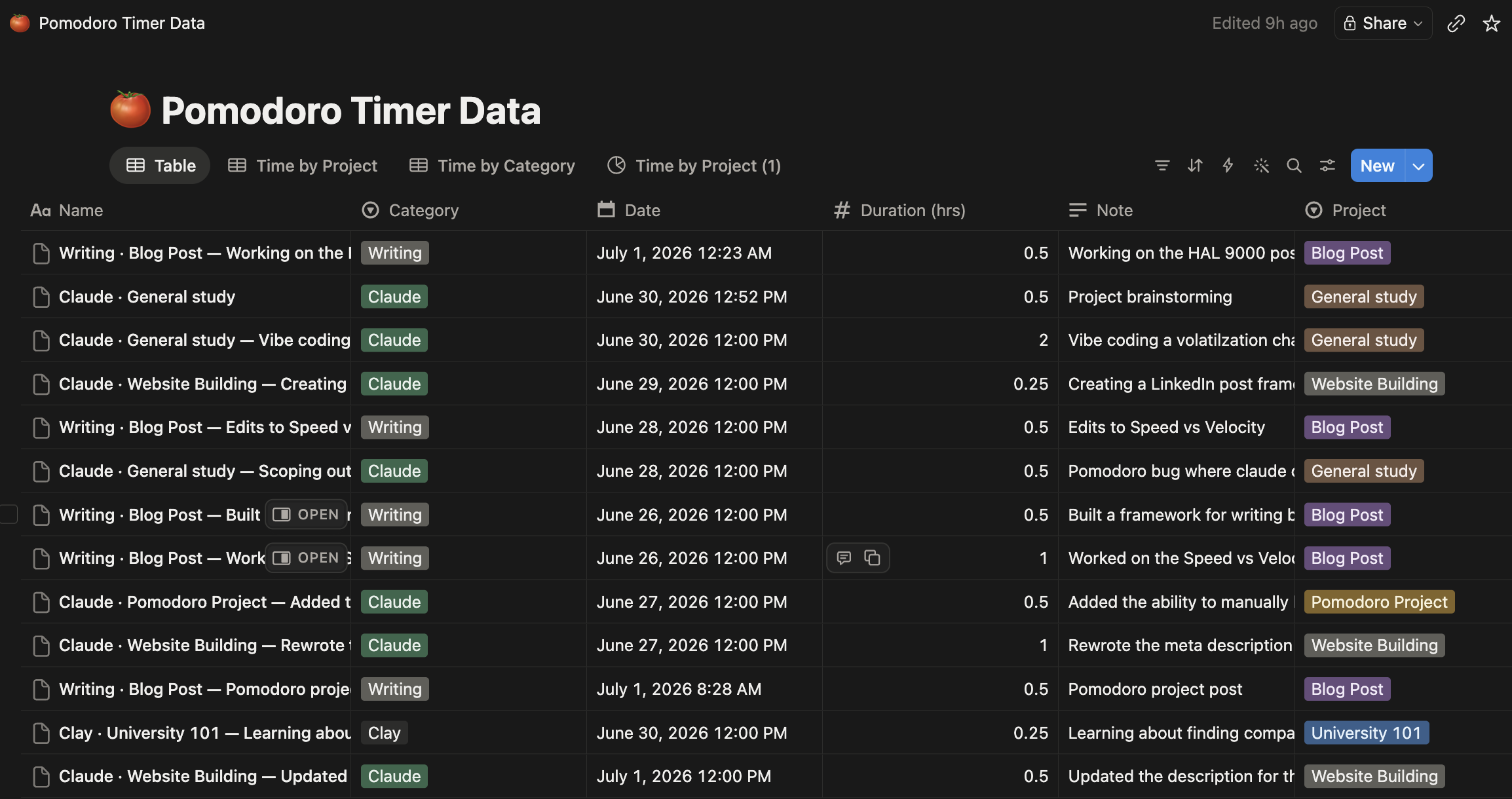 Notion database views showing focus sessions grouped by project with hour totals